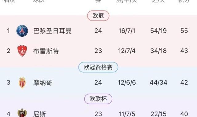 开云体育官网-联赛提前打卡下班，姆巴佩剩余赛季只有欧冠？